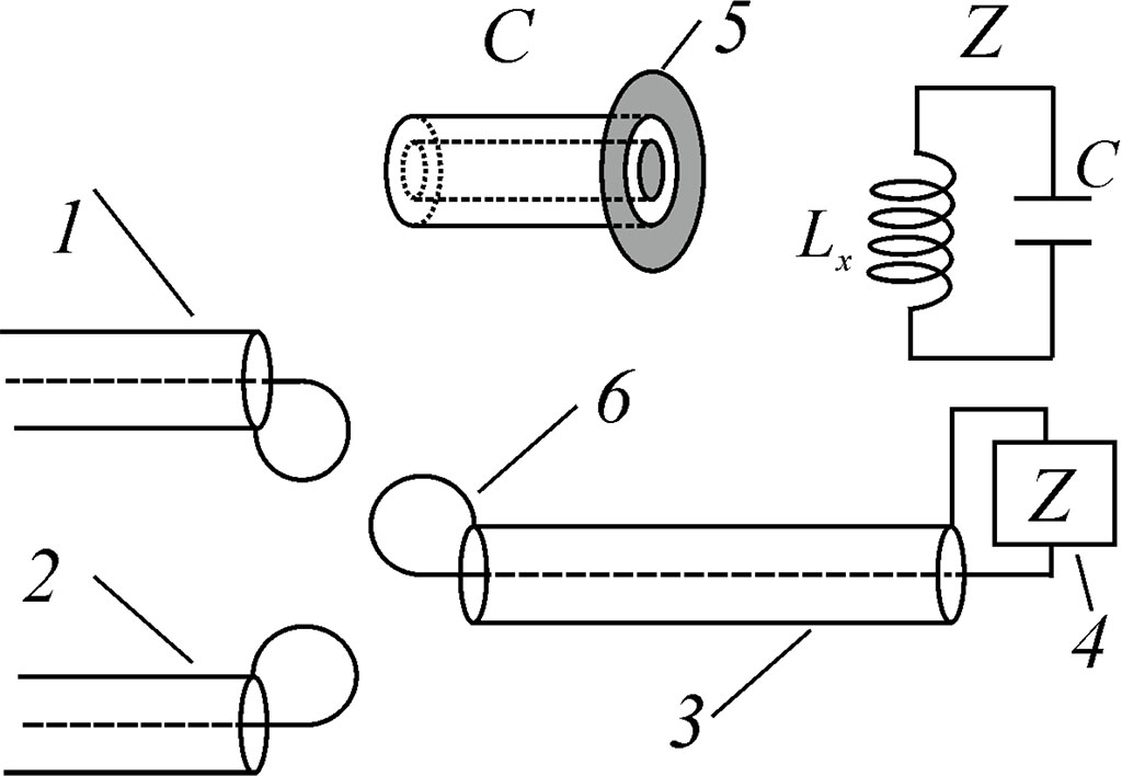 Figure 1. Electrodynamic model of resonance near-field measuring system: 1 – exiting line, 2 – receiving line, 3 – resonator, 4 – load of resonator, 5 – near-field antenna as cylindrical capacitor, 6 – magnetic loop of resonator