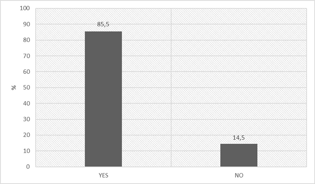 Fig. 9. Opinion on the introduction of additional first aid training after the use of an electric stun gun: Do you think additional training in first aid after using an electric stun gun is required? [own source].