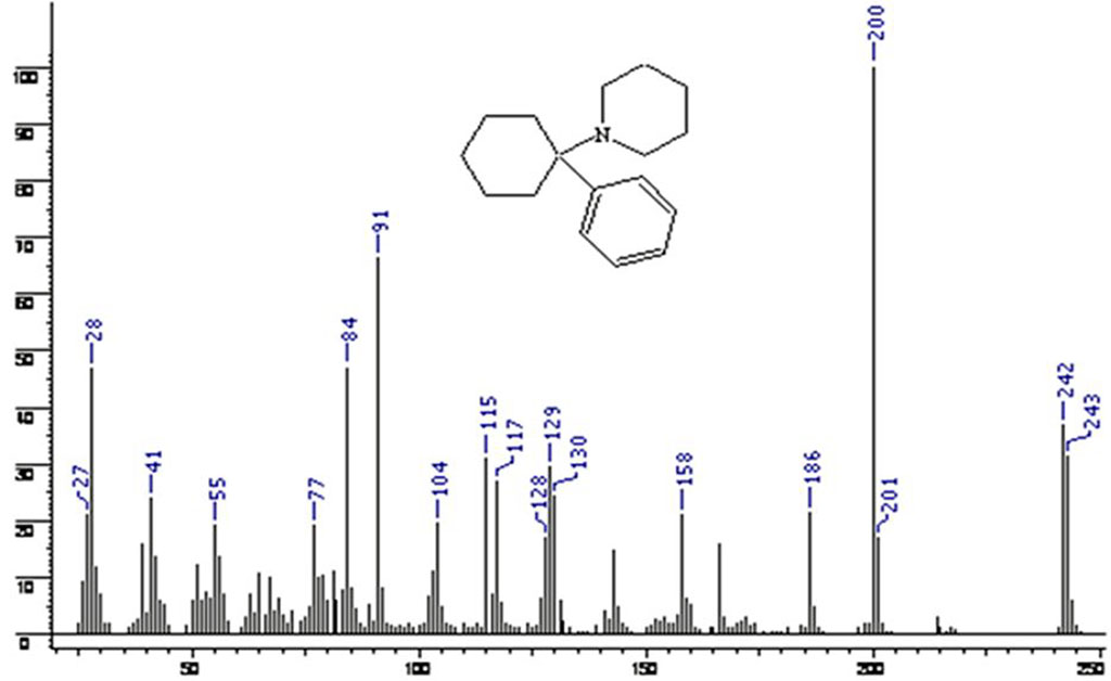 Figure 2. Phencyclidine mass spectrum