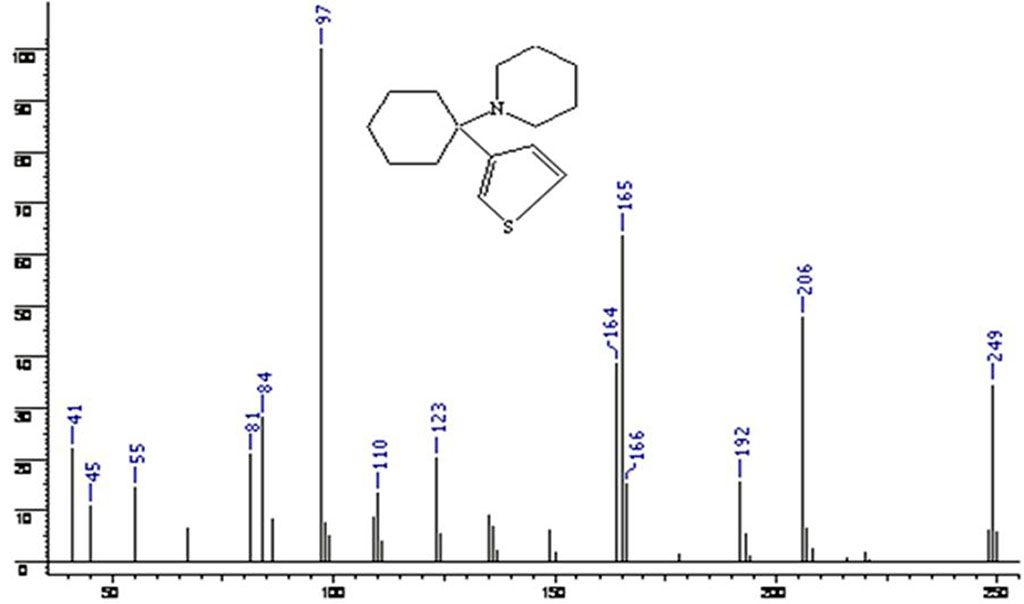 Figure 3. Tenocyclidine mass spectrum