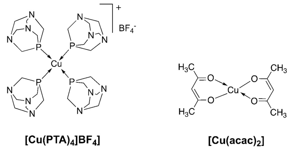 Figure 1. Chemical structure of the copper complexes [Cu(PTA)4]BF4 and [Cu(acac)2].