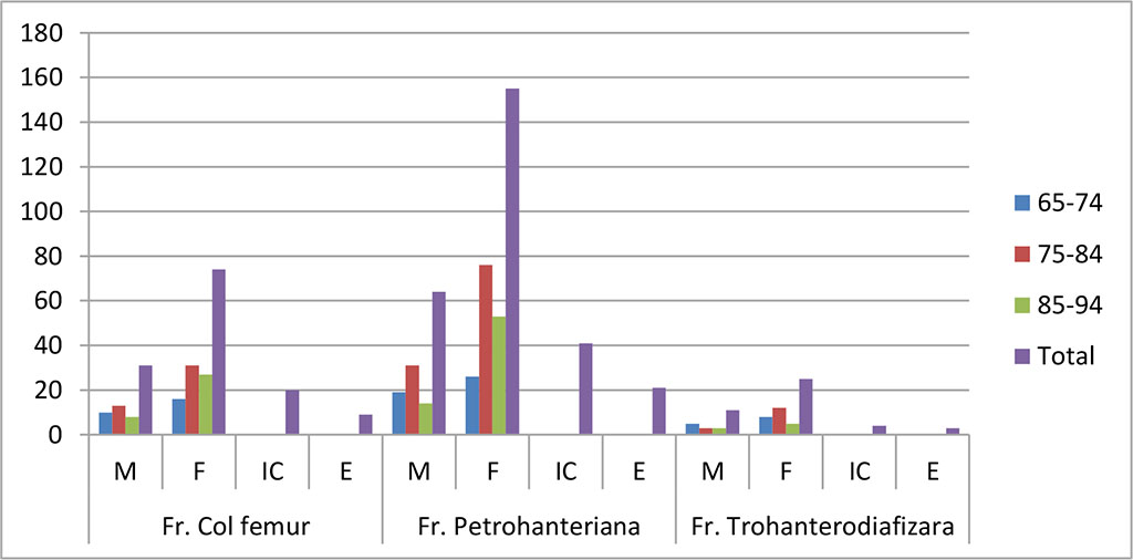 Figure 1. Age