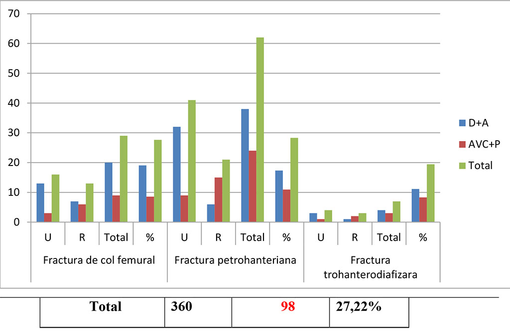 Figure 4. Distribution of cognitive involution in urban san rural areas